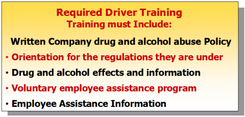 Drug And Alcohol Testing Program Requirements